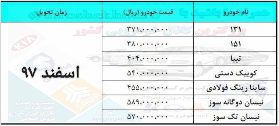 سایپا